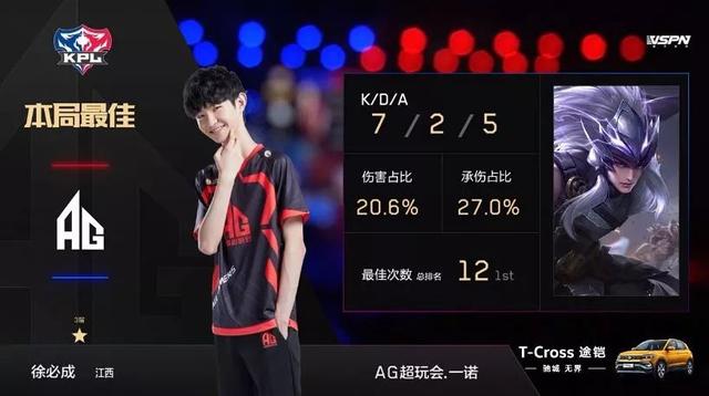 聯賽最低水