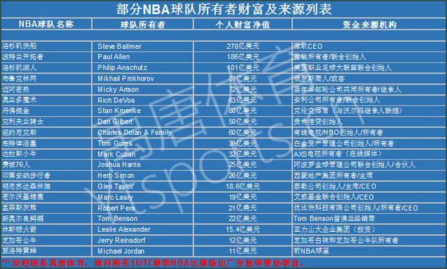 我们可以清