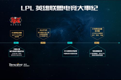 队防线化解
